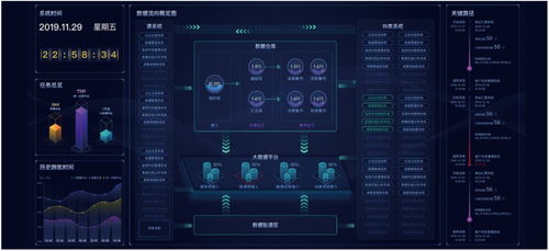 神州信息金融科技產(chǎn)品系列 智能金融、金融大數(shù)據(jù)應(yīng)用與信息科技融合發(fā)展