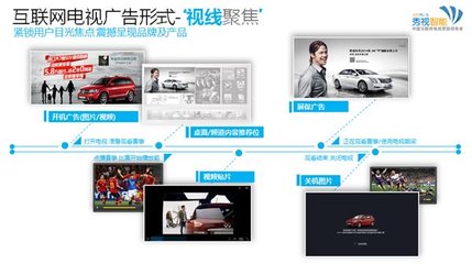 互聯(lián)網(wǎng)電視賽事營銷360° 電視廣告的革新與突破